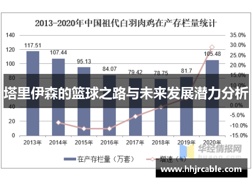 塔里伊森的篮球之路与未来发展潜力分析