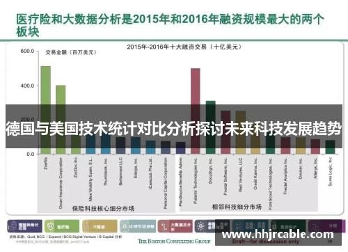 德国与美国技术统计对比分析探讨未来科技发展趋势