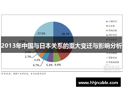 2013年中国与日本关系的重大变迁与影响分析